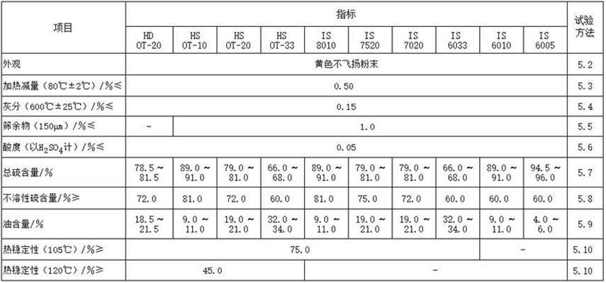 充油型不溶性硫磺的技术要求和试验方法