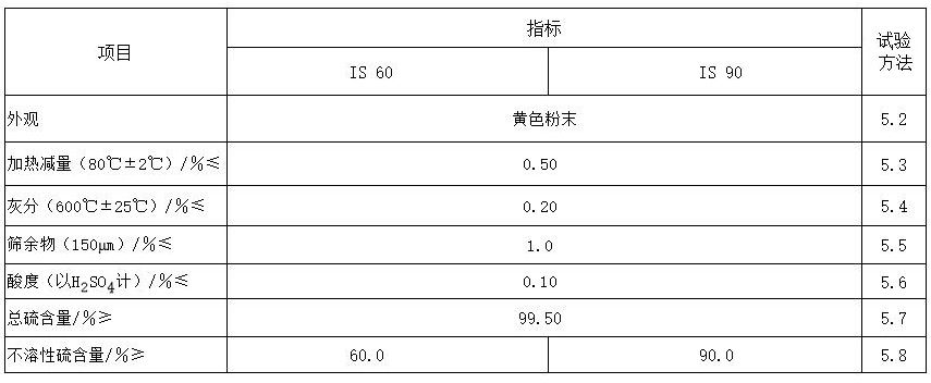 非充油型不溶性硫磺的技术要求和试验方法